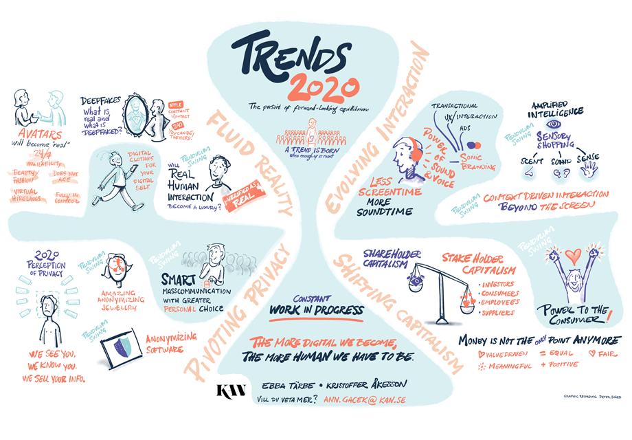 Hand-drawn infographic about Trends 2020.