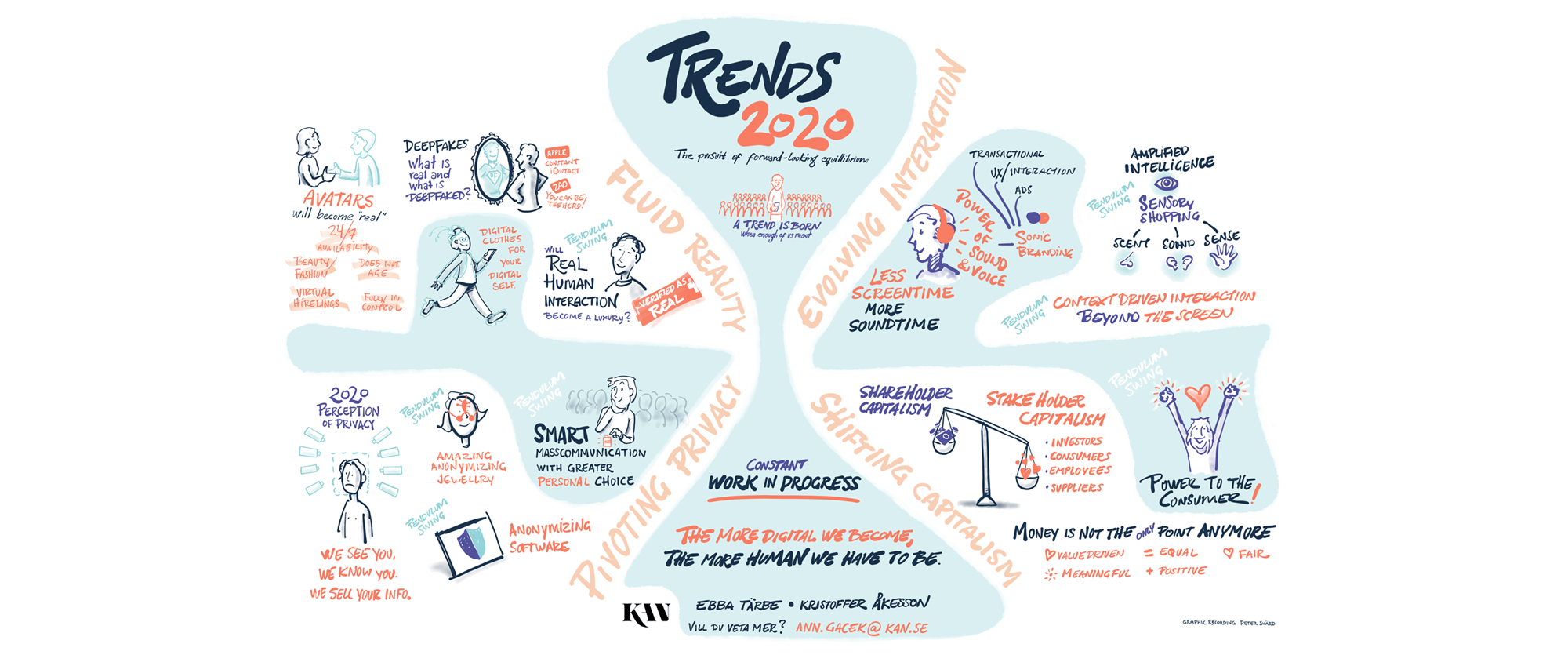 Digital Trends 2020 Kan Digital Trends 2020 Kan